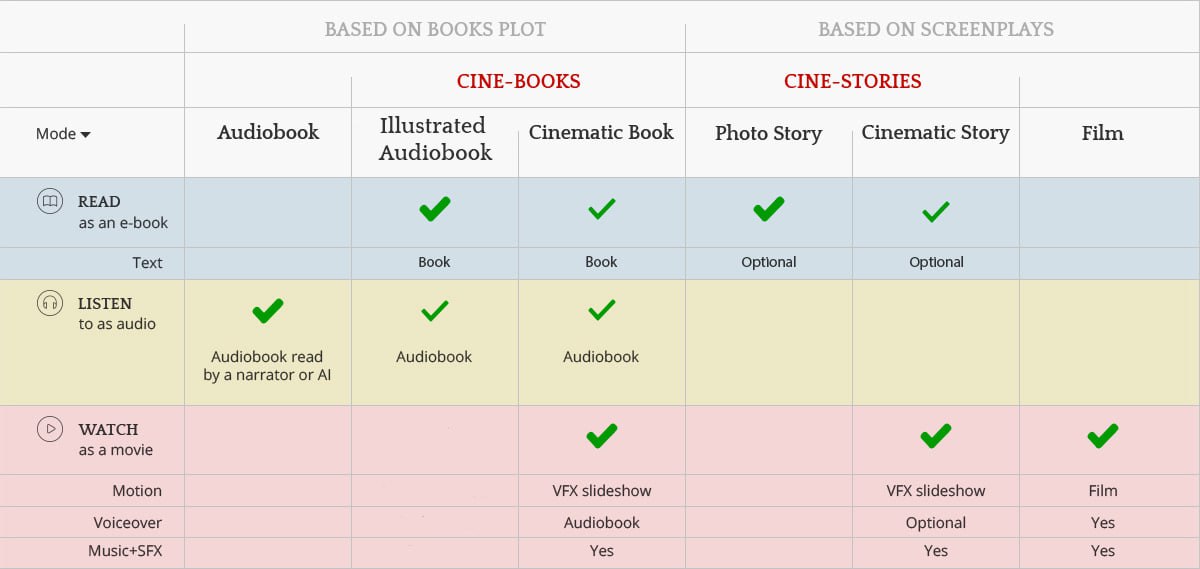 types of cine-book edition